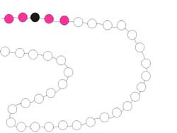 fiche de math ou l'enfant doit réaliser une alternance de rythmes en coloriant un collier rose et noir