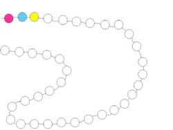 fiche de math ou l'enfant doit réaliser une alternance de rythmes en coloriant un collier rose, bleu et jaune