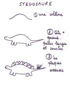 fiche pour apprendre à dessiner un stégosaure